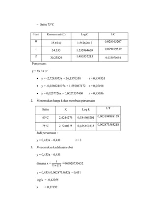  Suhu 75°C
Hari Konsentrasi (C) Log C 1/C
0 35.6949 1.55260617 0.028015207
1
34.353 1.535964669 0.029109539
2
30.23829 1.480557213 0.033070654
Persamaan :
y = bx +a ; r
 y = -2,7283075x + 36,1570358 r = 0,959555
 y = -0,036024507x + 1,559067172 r = 0,95498
 y = 0,0257726x + 0,0027537400 r = 0,95036
2. Menentukan harga k dan membuat persamaan
Suhu K Log k 1/T
40°C 2,4244275 0,384609201 0,003194888179
75°C 2,7280375 0,435850335 0,002873563218
Jadi persamaan :
y = 0,433x – 0,431 r = 1
3. Menentukan kadaluarsa obat
y = 0,433x – 0,431
dimana x =
1
75+273
=0,0028735632
y = 0,433 (0,0028735632) – 0,431
log k = -0,42955
k = 0,37192
 