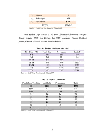 3
3. Makam 2
4. Pekarangan 179
5. Perkantoran 1.805
TOTAL 588,805
Sumber : Profil Desa Dukuhmencek Tahun 2013
Untuk Sumber Daya Manusia (SDM) Desa Dukuhmencek berjumlah 7296 jiwa
dengan perincian 3553 jiwa laki-laki dan 3743 perempuan. Adapun klasifikasi
jumlah penduduk berdasarkan umur dan jenis kelamin :
Tabel 1.2 Jumlah Penduduk dan Usia
Kel. Umur (Th) Laki-laki Perempuan Jumlah
0-4 401 448 849
5-9 263 331 594
10-14 215 350 565
15-24 468 599 1067
25-54 1315 1611 2976
> 55 891 1171 2089
TOTAL 3553 3743 7296
Sumber : Profil Desa Dukuhmencek Tahun 2013
Tabel 1.3 Tingkat Pendidikan
Pendidikan Terakhir Laki-Laki Perempuan Total
SD 1141 1229 2370
SMP 267 317 584
SMA 172 209 381
D1 26 24 50
D2 14 12 26
D3 12 10 22
S1 26 19 45
S2 5 3 8
S3 1 - 1
Sumber : Profil Desa Dukuhmencek Tahun 2013
 