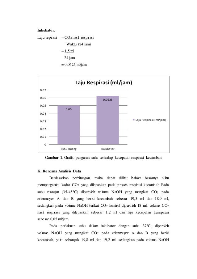 Laporan Praktikum Respirasi Tumbuhan Kecambah Pengaruh nutrisi