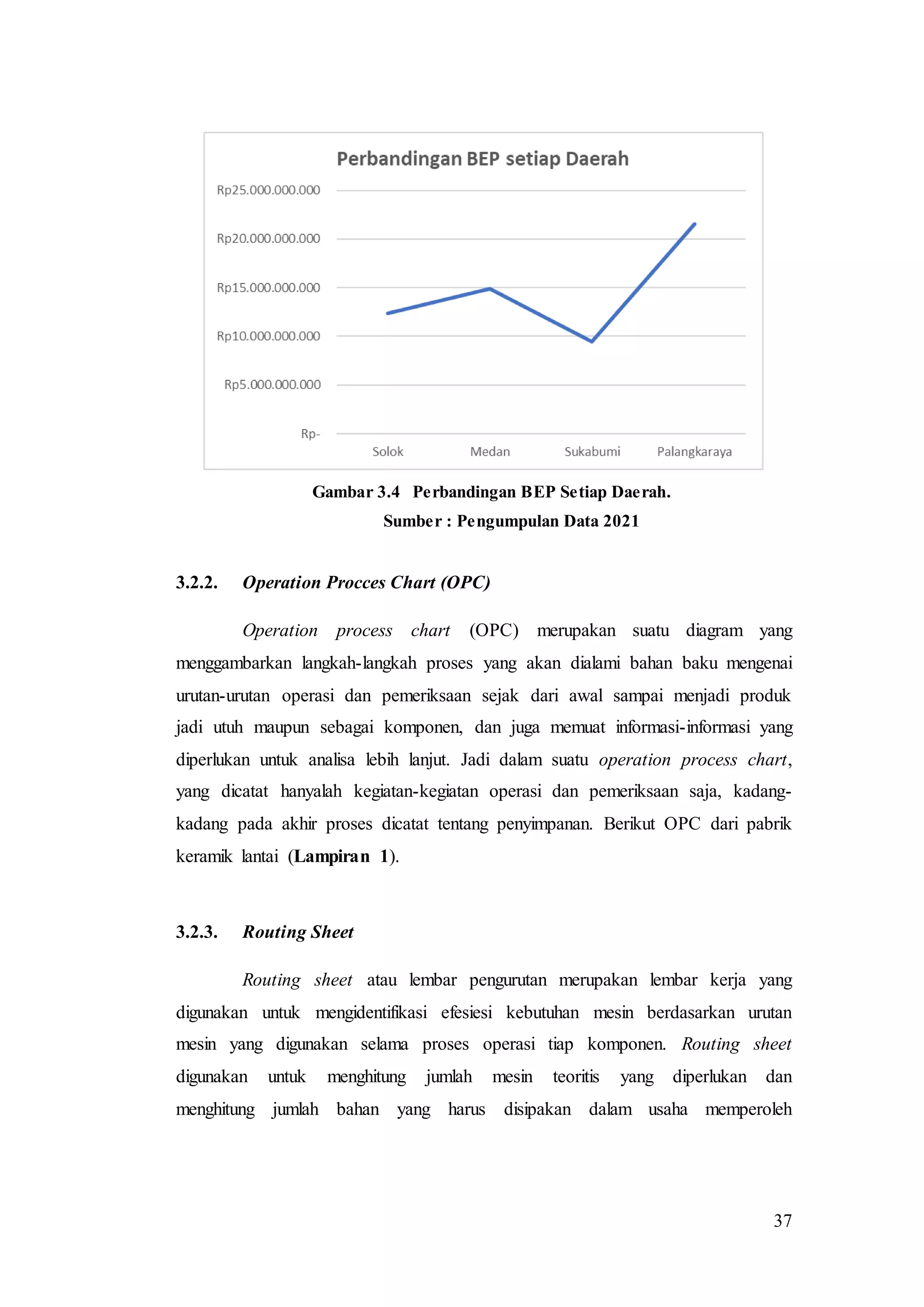 37
Gambar 3.4 Perbandingan BEP Setiap Daerah.
Sumber : Pengumpulan Data 2021
3.2.2. Operation Procces Chart (OPC)
Operation process chart (OPC) merupakan suatu diagram yang
menggambarkan langkah-langkah proses yang akan dialami bahan baku mengenai
urutan-urutan operasi dan pemeriksaan sejak dari awal sampai menjadi produk
jadi utuh maupun sebagai komponen, dan juga memuat informasi-informasi yang
diperlukan untuk analisa lebih lanjut. Jadi dalam suatu operation process chart,
yang dicatat hanyalah kegiatan-kegiatan operasi dan pemeriksaan saja, kadang-
kadang pada akhir proses dicatat tentang penyimpanan. Berikut OPC dari pabrik
keramik lantai (Lampiran 1).
3.2.3. Routing Sheet
Routing sheet atau lembar pengurutan merupakan lembar kerja yang
digunakan untuk mengidentifikasi efesiesi kebutuhan mesin berdasarkan urutan
mesin yang digunakan selama proses operasi tiap komponen. Routing sheet
digunakan untuk menghitung jumlah mesin teoritis yang diperlukan dan
menghitung jumlah bahan yang harus disipakan dalam usaha memperoleh
 
