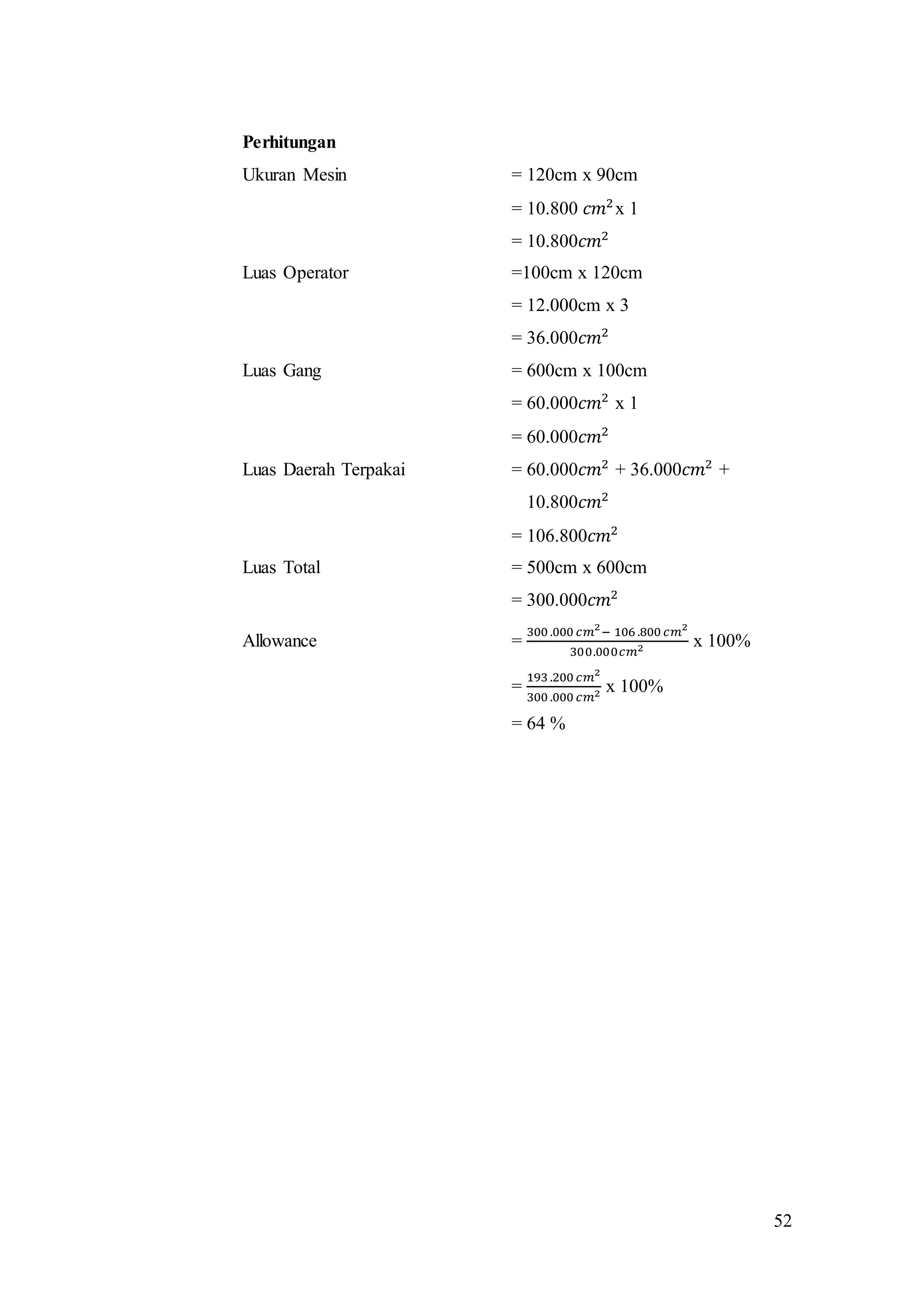 52
Perhitungan
Ukuran Mesin = 120cm x 90cm
= 10.800 𝑐𝑚2
x 1
= 10.800𝑐𝑚2
Luas Operator =100cm x 120cm
= 12.000cm x 3
= 36.000𝑐𝑚2
Luas Gang = 600cm x 100cm
= 60.000𝑐𝑚2
x 1
= 60.000𝑐𝑚2
Luas Daerah Terpakai = 60.000𝑐𝑚2
+ 36.000𝑐𝑚2
+
10.800𝑐𝑚2
= 106.800𝑐𝑚2
Luas Total = 500cm x 600cm
= 300.000𝑐𝑚2
Allowance =
300 .000 𝑐𝑚2
− 106 .800 𝑐𝑚2
300.000𝑐𝑚2 x 100%
=
193 .200 𝑐𝑚2
300 .000 𝑐𝑚2 x 100%
= 64 %
 