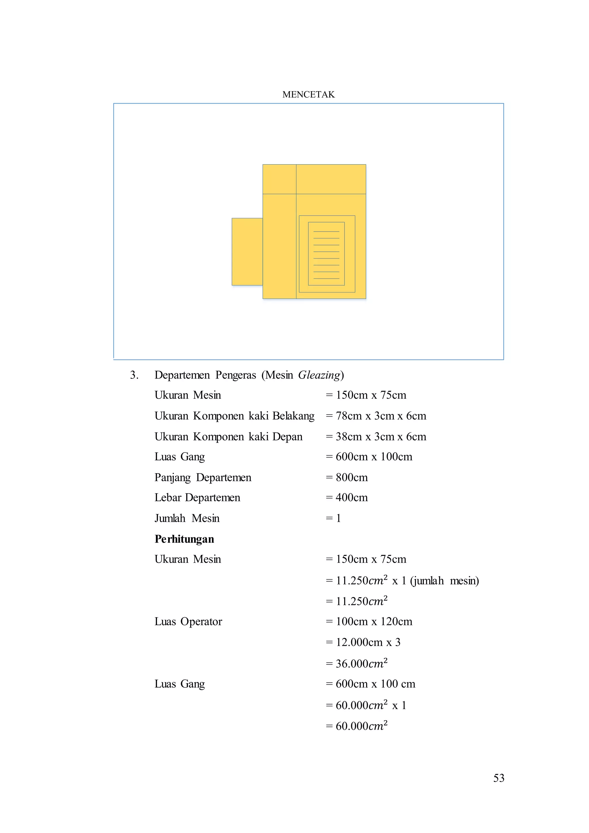 53
MENCETAK
3. Departemen Pengeras (Mesin Gleazing)
Ukuran Mesin = 150cm x 75cm
Ukuran Komponen kaki Belakang = 78cm x 3cm x 6cm
Ukuran Komponen kaki Depan = 38cm x 3cm x 6cm
Luas Gang = 600cm x 100cm
Panjang Departemen = 800cm
Lebar Departemen = 400cm
Jumlah Mesin = 1
Perhitungan
Ukuran Mesin = 150cm x 75cm
= 11.250𝑐𝑚2
x 1 (jumlah mesin)
= 11.250𝑐𝑚2
Luas Operator = 100cm x 120cm
= 12.000cm x 3
= 36.000𝑐𝑚2
Luas Gang = 600cm x 100 cm
= 60.000𝑐𝑚2
x 1
= 60.000𝑐𝑚2
 