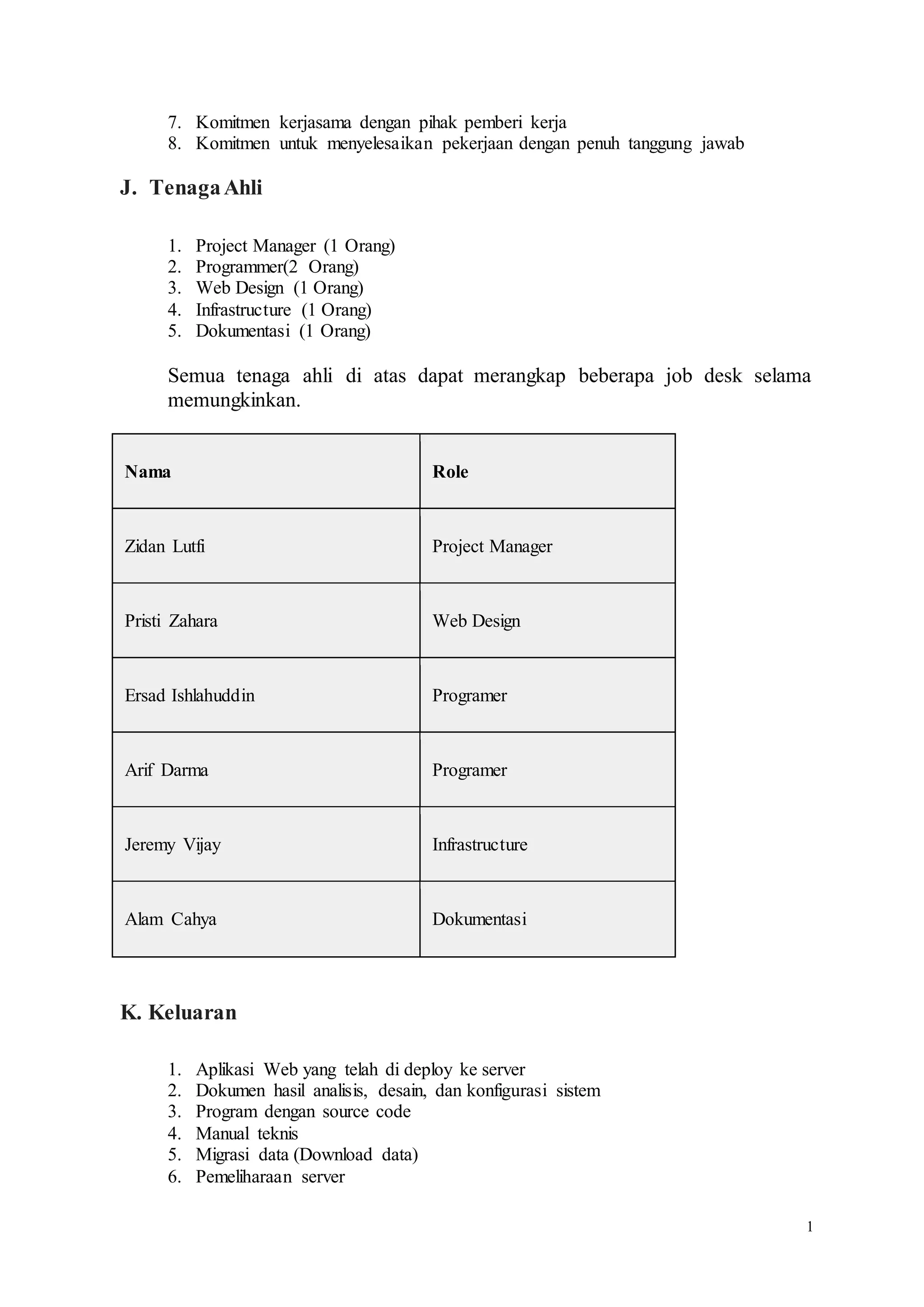 1
7. Komitmen kerjasama dengan pihak pemberi kerja
8. Komitmen untuk menyelesaikan pekerjaan dengan penuh tanggung jawab
J. TenagaAhli
1. Project Manager (1 Orang)
2. Programmer(2 Orang)
3. Web Design (1 Orang)
4. Infrastructure (1 Orang)
5. Dokumentasi (1 Orang)
Semua tenaga ahli di atas dapat merangkap beberapa job desk selama
memungkinkan.
Nama Role
Zidan Lutfi Project Manager
Pristi Zahara Web Design
Ersad Ishlahuddin Programer
Arif Darma Programer
Jeremy Vijay Infrastructure
Alam Cahya Dokumentasi
K. Keluaran
1. Aplikasi Web yang telah di deploy ke server
2. Dokumen hasil analisis, desain, dan konfigurasi sistem
3. Program dengan source code
4. Manual teknis
5. Migrasi data (Download data)
6. Pemeliharaan server
 