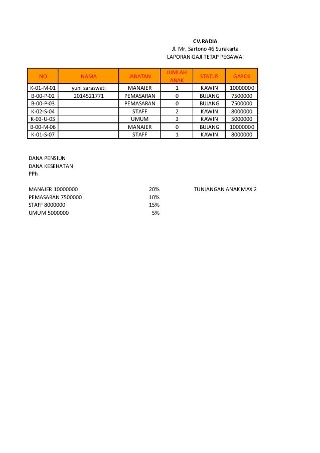 Laporan Gaji Tetap Pegawai Laporan Gaji Tetap Pegawai