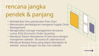 Laporan Hasil Teaching Project Magang Industri Upreskilling | PPTX