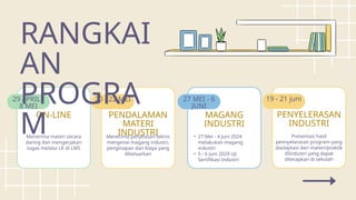 Laporan Hasil Teaching Project Magang Industri Upreskilling | PPTX