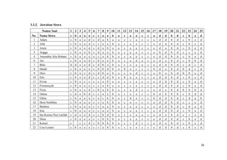 Laporan hasil analisis