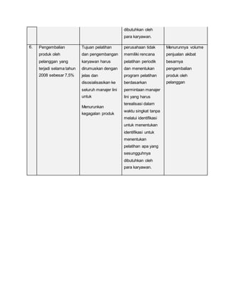 Laporan hasil audit manajemen
