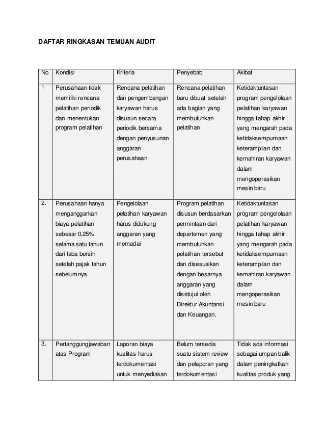 Temuan Contoh Laporan Audit Dalaman  Contoh Temuan Audit Laporan