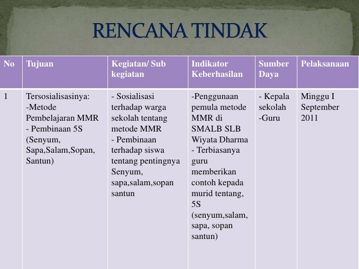 Laporan hasil implementasi OJL