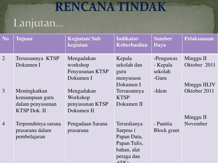 Laporan hasil implementasi OJL