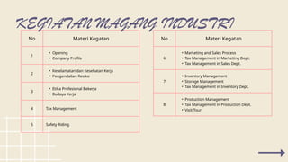 Laporan Hasil Teaching Project Magang Industri | PPTX