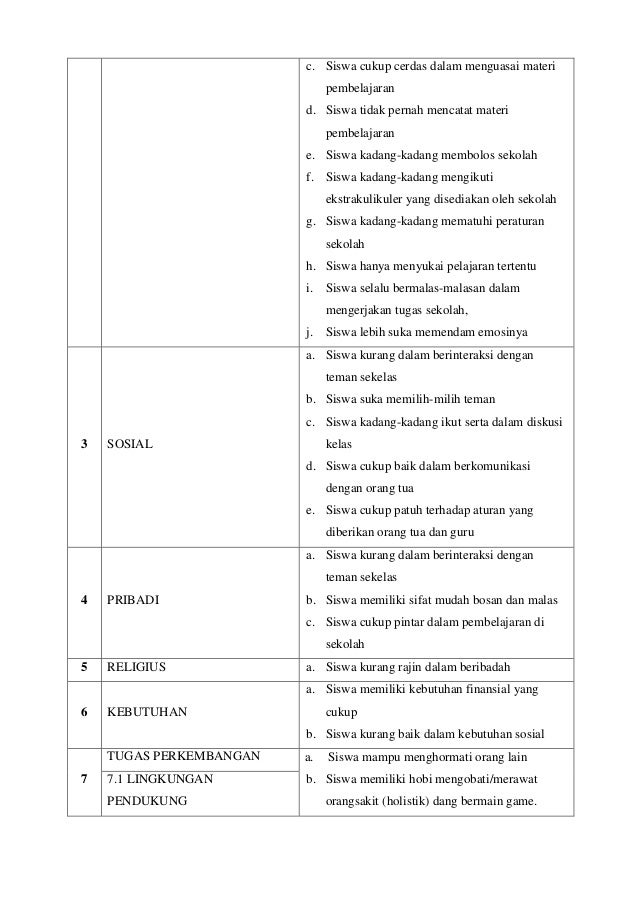 Laporan hasil observasi dan wawancara peserta didik di sma