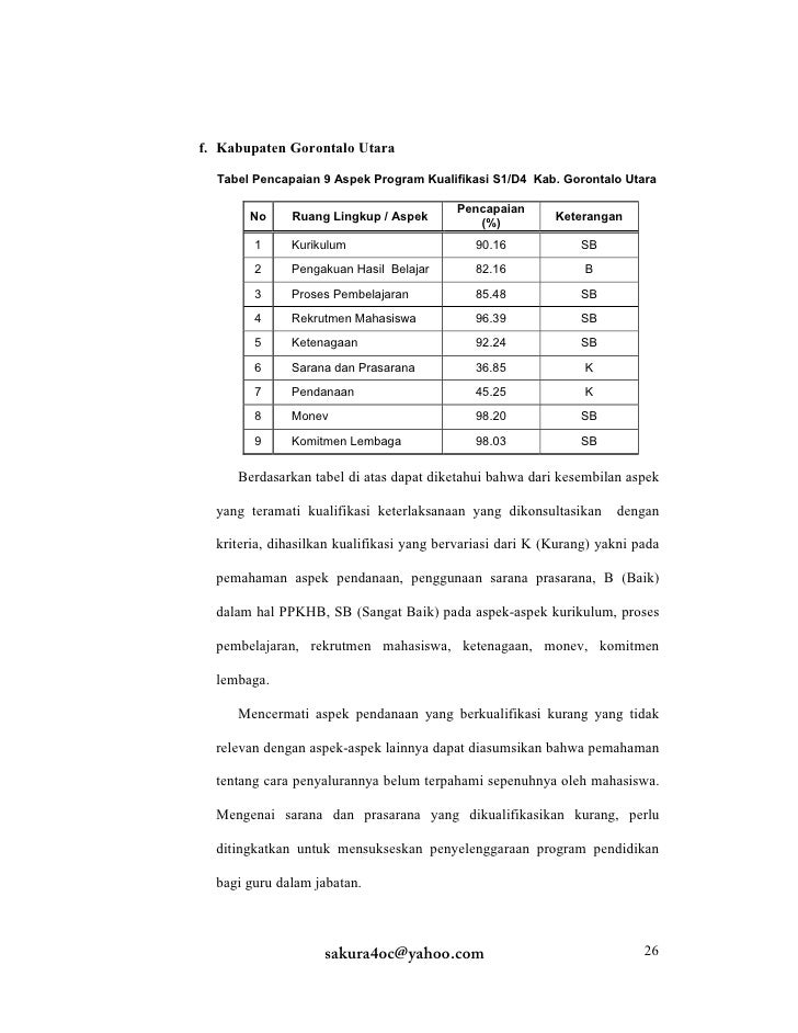Laporan Hasil Pengolahan Data Pemantauan & Evaluasi Program Kualifika…