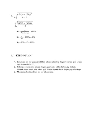 5. 
1 
푛 
√ 
푛 Σ 퐹퐴2 − (Σ 퐹퐴 )2 
푛 − 1 
1 
3 
3.1587 − (4761) 
√ 
2 
Kr = 
Δ퐹퐴 
퐹퐴 푟푎푡푎 −푟푎푡푎 
푥 100% 
Kr = 
0 
23 
푥 100% = 0% 
Kt = 100% - 0 = 100% 
I. KESIMPULAN 
1. Banyaknya zat cair yang dipindahkan adalah sebanding dengan besarnya gaya ke atas 
dari zat cair (Wb = FA) 
2. Hubungan massa jenis zat cair dengan gaya keatas adalah berbanding terbalik. 
Semakin besar massa jenis, maka gaya ke atas semakin kecil. Begitu juga sebaliknya. 
3. Massa jenis benda didalam zat cair adalah sama. 
