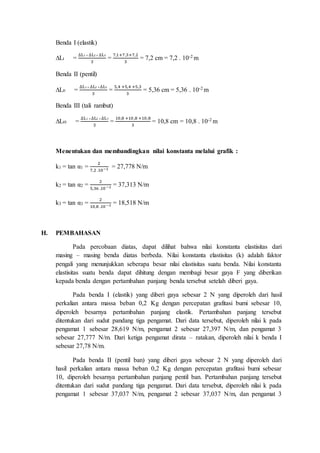 Laporan hasil praktikum hukum hooke | DOCX