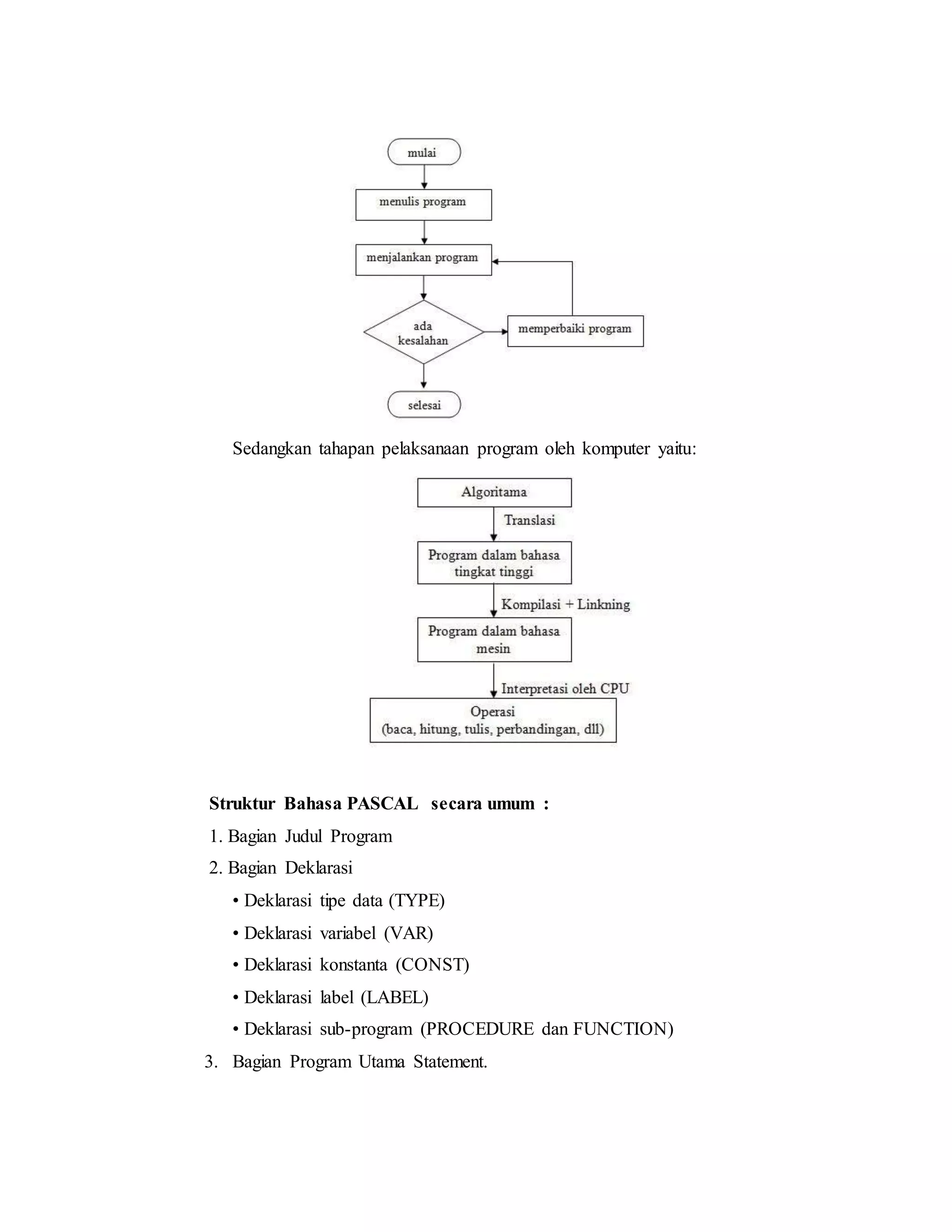 Sedangkan tahapan pelaksanaan program oleh komputer yaitu: 
Struktur Bahasa PASCAL secara umum : 
1. Bagian Judul Program 
2. Bagian Deklarasi 
• Deklarasi tipe data (TYPE) 
• Deklarasi variabel (VAR) 
• Deklarasi konstanta (CONST) 
• Deklarasi label (LABEL) 
• Deklarasi sub-program (PROCEDURE dan FUNCTION) 
3. Bagian Program Utama Statement. 
 