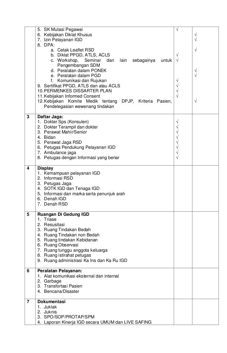 Laporan hasil supervisi pokja igd