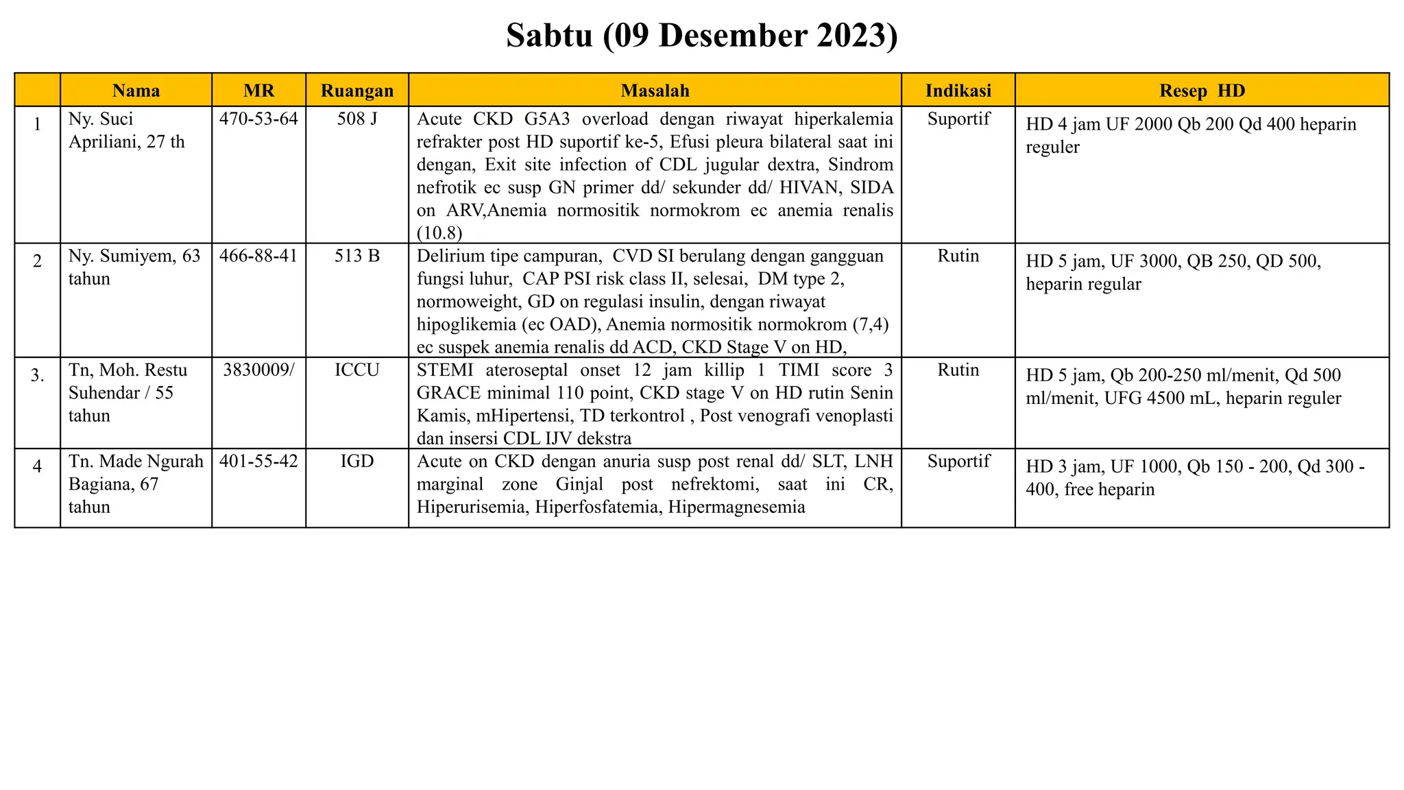 Igd Rscm Laporan HD IGD RSCM (6 - 12 Des 2023) pptx.pptx