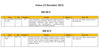 Igd Rscm Laporan HD IGD RSCM (6 - 12 Des 2023) pptx.pptx
