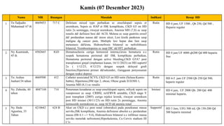 Igd Rscm Laporan HD IGD RSCM (6 - 12 Des 2023) pptx.pptx