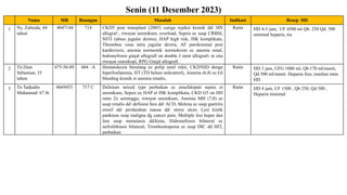 Igd Rscm Laporan HD IGD RSCM (6 - 12 Des 2023) pptx.pptx