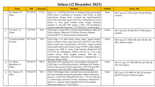 Igd Rscm Laporan HD IGD RSCM (6 - 12 Des 2023) pptx.pptx