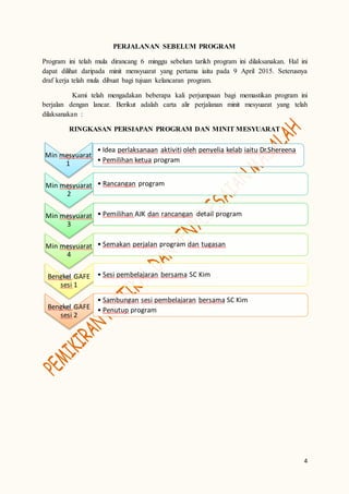 4
PERJALANAN SEBELUM PROGRAM
Program ini telah mula dirancang 6 minggu sebelum tarikh program ini dilaksanakan. Hal ini
dapat dilihat daripada minit mensyuarat yang pertama iaitu pada 9 April 2015. Seterusnya
draf kerja telah mula dibuat bagi tujuan kelancaran program.
Kami telah mengadakan beberapa kali perjumpaan bagi memastikan program ini
berjalan dengan lancar. Berikut adalah carta alir perjalanan minit mesyuarat yang telah
dilaksanakan :
RINGKASAN PERSIAPAN PROGRAM DAN MINIT MESYUARAT
Min mesyuarat
1
• Idea perlaksanaan aktiviti oleh penyelia kelab iaitu Dr.Shereena
• Pemilihan ketua program
Min mesyuarat
2
• Rancangan program
Min mesyuarat
3
• Pemilihan AJK dan rancangan detail program
Min mesyuarat
4
• Semakan perjalan program dan tugasan
Bengkel GAFE
sesi 1
• Sesi pembelajaran bersama SC Kim
Bengkel GAFE
sesi 2
• Sambungan sesi pembelajaran bersama SC Kim
• Penutup program
 