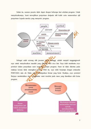 7
Selain itu, sasaran peserta tidak dapat dicapai beberapa hari sebelum program. Untuk
menyelesaikannya, kami mewajibkan penyertaan daripada ahli kelab serta menawarkan sijil
penyertaan kepada mereka yang menyertai program.
Sebagai salah seorang ahli jawatan kuasa tertinggi, adalah menjadi tanggungjawab
saya untuk menyelesaikan masalah yang dihadapi oleh exco lain. Saya telah membantu exco
protokol dalam penyediaan surat tempahan tempat program. Surat ini tidak diterima pada
mulanya kerana tidak mmengikut kriteria. Oleh itu, saya telah berjumpa dengan setiausaha
PERTAMA iaitu cik Shida untuk mendapatkan format yang betul. Hasilnya, exco protokol
Berjaya membetulkan dan menghantar surat tersebut pada masa yang diarahkan oleh ketua
program.
 