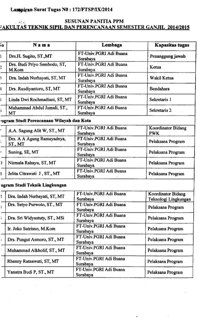 surat rektor tembusan POTENSI DESA MENUJU WILAYAH IbM PENGEMBANGAN UTAMA WISATA