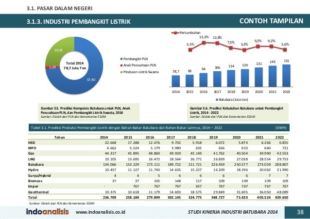 Contoh Laporan Cadangan - Contoh Bow