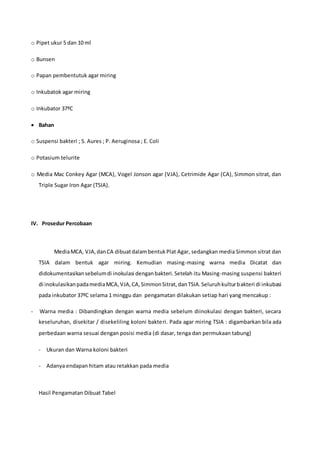o Pipet ukur 5 dan 10 ml
o Bunsen
o Papan pembentutuk agar miring
o Inkubatok agar miring
o Inkubator 37ºC
 Bahan
o Suspensi bakteri ; S. Aures ; P. Aeruginosa ; E. Coli
o Potasium telurite
o Media Mac Conkey Agar (MCA), Vogel Jonson agar (VJA), Cetrimide Agar (CA), Simmon sitrat, dan
Triple Sugar Iron Agar (TSIA).
IV. Prosedur Percobaan
MediaMCA, VJA,danCA dibuatdalambentukPlat Agar, sedangkan media Simmon sitrat dan
TSIA dalam bentuk agar miring. Kemudian masing-masing warna media Dicatat dan
didokumentasikansebelumdi inokulasi denganbakteri.Setelah itu Masing-masing suspensi bakteri
di inokulasikanpadamediaMCA,VJA,CA,SimmonSitrat,danTSIA.Seluruhkulturbakteri di inkubasi
pada inkubator 37ºC selama 1 minggu dan pengamatan dilakukan setiap hari yang mencakup :
- Warna media : Dibandingkan dengan warna media sebelum diinokulasi dengan bakteri, secara
keseluruhan, disekitar / disekeliling koloni bakteri. Pada agar miring TSIA : digambarkan bila ada
perbedaan warna sesuai dengan posisi media (di dasar, tenga dan permukaan tabung)
- Ukuran dan Warna koloni bakteri
- Adanya endapan hitam atau retakkan pada media
Hasil Pengamatan Dibuat Tabel
 
