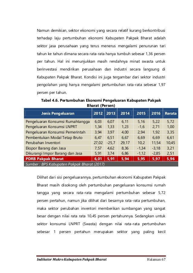 laporan ekonomi malaysia 2017