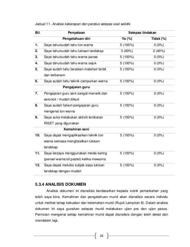 LAPORAN KAJIAN TINDAKAN