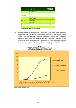 LAPORAN KETUA AUDIT NEGARA 2012 SIRI 2 - BADAN BERKANUN PERSEKUTUAN | PDF