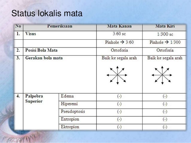 Laporan kasus Laporan kasus