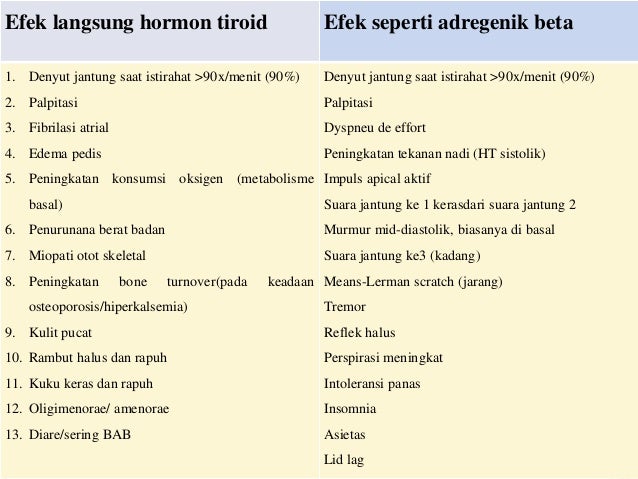 Contoh Laporan Kasus Chf