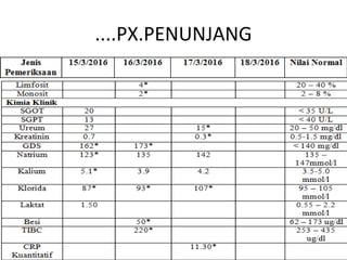 ....PX.PENUNJANG
 