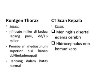 Rontgen Thorax
• Kesan:
- Infiltrate milier di kedua
lapang paru, dd/TB
milier
- Penebalan mediastinum
superior sisi kanan
dd/limfadenopati
- Jantung dalam batas
normal
CT Scan Kepala
• Kesan:
 Meningitis disertai
edema cerebri
 Hidrocephalus non
komunikans
 