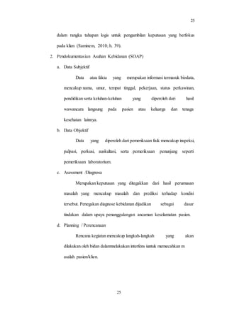 25
25
dalam rangka tahapan logis untuk pengambilan keputusan yang berfokus
pada klien (Saminem, 2010; h. 39).
2. Pendokumentasian Asuhan Kebidanan (SOAP)
a. Data Subjektif
Data atau fakta yang merupakan informasi termasuk biodata,
mencakup nama, umur, tempat tinggal, pekerjaan, status perkawinan,
pendidikan serta keluhan-keluhan yang diperoleh dari hasil
wawancara langsung pada pasien atau keluarga dan tenaga
kesehatan lainnya.
b. Data Objektif
Data yang diperoleh dari pemeriksaan fisik mencakup inspeksi,
palpasi, perkusi, auskultasi, serta pemeriksaan penunjang seperti
pemeriksaan laboratorium.
c. Asessment /Diagnosa
Merupakan keputusan yang ditegakkan dari hasil perumusan
masalah yang mencakup masalah dan prediksi terhadap kondisi
tersebut. Penegakan diagnose kebidanan dijadikan sebagai dasar
tindakan dalam upaya penanggulangan ancaman keselamatan pasien.
d. Planning / Perencanaan
Rencana kegiatan mencakup langkah-langkah yang akan
dilakukan oleh bidan dalammelakukan interfens iuntuk memecahkan m
asalah pasien/klien.
 
