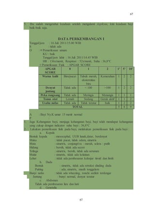 67
67
5. Ibu sudah mengetahui keadaan setelah mengalami Aspiksia, kini keadaan bayi
baik-baik saja.
DATA PERKEMBANGAN I
Tanggal/jam : 16 Juli 2011/15.00 WIB
S : tidak ada
O : ¤ Pemeriksaan umum
KU : baik
Tanggal/jam lahir : 16 Juli 2011/14.45 WIB
HR : 136x/menit, Respirasi : 52x/menit, Suhu : 36,8°C
¤ Pemeriksaan Fisik : APGAR SCORE
APGAR
SCORE
0 1 2 1’ 5’ 10’
Warna kulit Biru/pucat Tubuh merah,
ekstermitas
biru
Kemerahan 1 2 2
Denyut
jantung
Tidak ada < 100 >100 1 2 2
Peka rangsang Tidak ada Meringis Menangis 1 1 1
Tonus otot Lemah Sedang Gerak aktif 1 1 2
Usaha nafas Tidak ada Tidak teratur baik 1 2 2
TOTAL 5 8 9
A : Bayi Ny.K umur 15 menit normal
P :
1. Jaga Kehangatan bayi, menjaga kehangatan bayi, bayi telah mendapat kehangatan
yang cukup dengan indicator suhu bayi : 36,8°C
2. Lakukan pemeriksaan fisik pada bayi, melakukan pemeriksaan fisik pada bayi :
a. Kepala
Bentuk kepala : mesocephal, UUB lunak,datar, berdenyut
Muka : tidak pucat, tidak odem, simetris
Mata : simetris, conjungtiva : merah, sclera : putih
Hidung : bersih, tidak ada secret
Telinga : simetris, bersih, tidak ada serumen
Mulut : simetris, tidak ada kelainan
Leher : tidak ada pembesaran kelenjar tiroid dan limfe
b. Dada
Bentuk : simetris, tidak ada retraksi dinding dada
Putting : ada, simetris, masih tenggelam
Bunyi nafas : tidak ada wheezing, ronchi sedikit terdengar
Jantung : bunyi normal, denyut teratur
c. Abdomen
Tidak ada pembesaran lien dan hati
d. Genetalia
 
