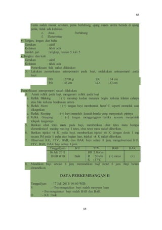 68
68
Testis sudah masuk scrotum, penis berlubang, ujung muara uretra berada di ujung
penis, tidak ada kelainan.
e. Anus : berlubang
f. Ekstermitas
 Tangan, lengan dan bahu
Gerakan : aktif
Kelainan : tidak ada
Jumlah jari : lengkap, kanan 5, kiri 5
 Tungkai dan kaki
Gerakan : aktif
Kelainan : tidak ada
Pemeriksaan fisik sudah dilakukan
3. Lakukan pemeriksaan antropometri pada bayi, melakukan antropometri pada
bayi:
a. BB : 2700 gr
b. PB : 46 cm
c. LK : 34 cm
d. LD : 33 cm
Pemeriksaan antropometri sudah dilakukan.
4. Amati reflek pada bayi, mengamati reflek pada bayi
a. Reflek Blinking : (+) menutup kedua matanya begitu terkena kilatan cahaya
atau bila terkena hembusan udara
b. Reflek Moro : (+) tangan bayi membentuk huruf C seperti memeluk saat
dikagetkan
c. Reflek Rooting : (+) bayi menoleh kearah benda yang menyentuh pipinya
d. Reflek Grasping : (+) tangan menggenggam ketika sesuatu menyentuh
telapak tangannya
5. Berikan obat tetes mata pada bayi, memberikan obat tetes mata berupa
cloramfenicol masing-masing 1 tetes, obat tetes mata sudah diberikan.
6. Berikan injeksi vit K pada bayi, memberikan injeksi vit K dengan dosis 1 mg
secara IM pada ⅓ paha atas bagian luar, injeksi vit K sudah diberikan.
7. Observasi KU, TTV, BAB, dan BAK bayi setiap 8 jam, mengobservasi KU,
TTV, BAB, BAK bayi setiap 8 jam.
Tanggal/jam KU TTV BAB BAK
16 Juli 2011
18.00 WIB Baik
HR :136x/m
R : 50x/m
S : 37°C
(+) meco (+)
8. Mandikan bayi setelah 6 jam, memandikan bayi stelah 6 jam. Bayi belum
dimandikan.
DATA PERKEMBANGAN II
Tanggal/jam : 17 Juli 2011/ 06.00 WIB
S : - Ibu mengatakan bayi sudah menyusu kuat
- Ibu mengatakan bayi sudah BAB dan BAK
O : - KU : baik
 