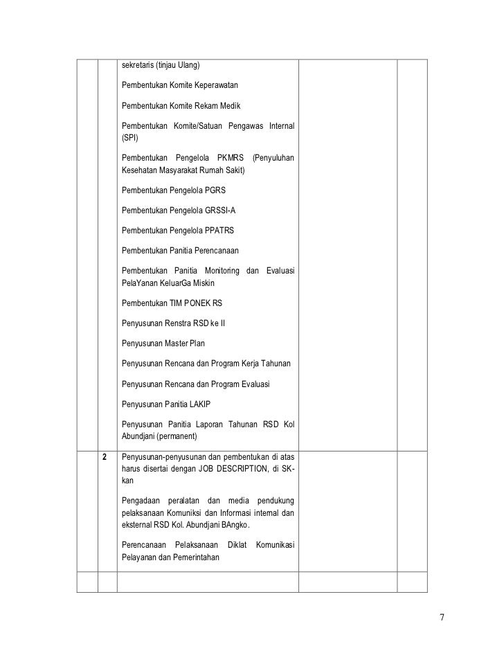 Laporan kegiatan panitia akreditasi rsd kol