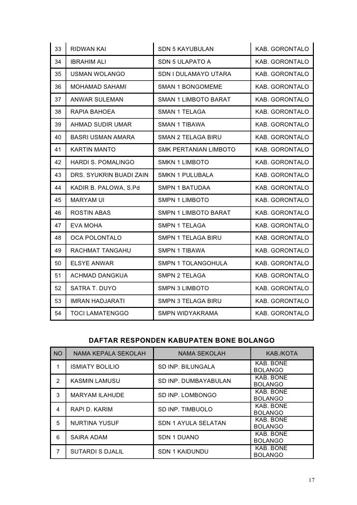 Profil Sekolah Sd Negeri 5 Suwawa : Laporan Kegiatan Pemetaan Kompetensi Kepsek Tahun 2010 : S1 jurusan ips tarbiyah iain sumatera selatan.