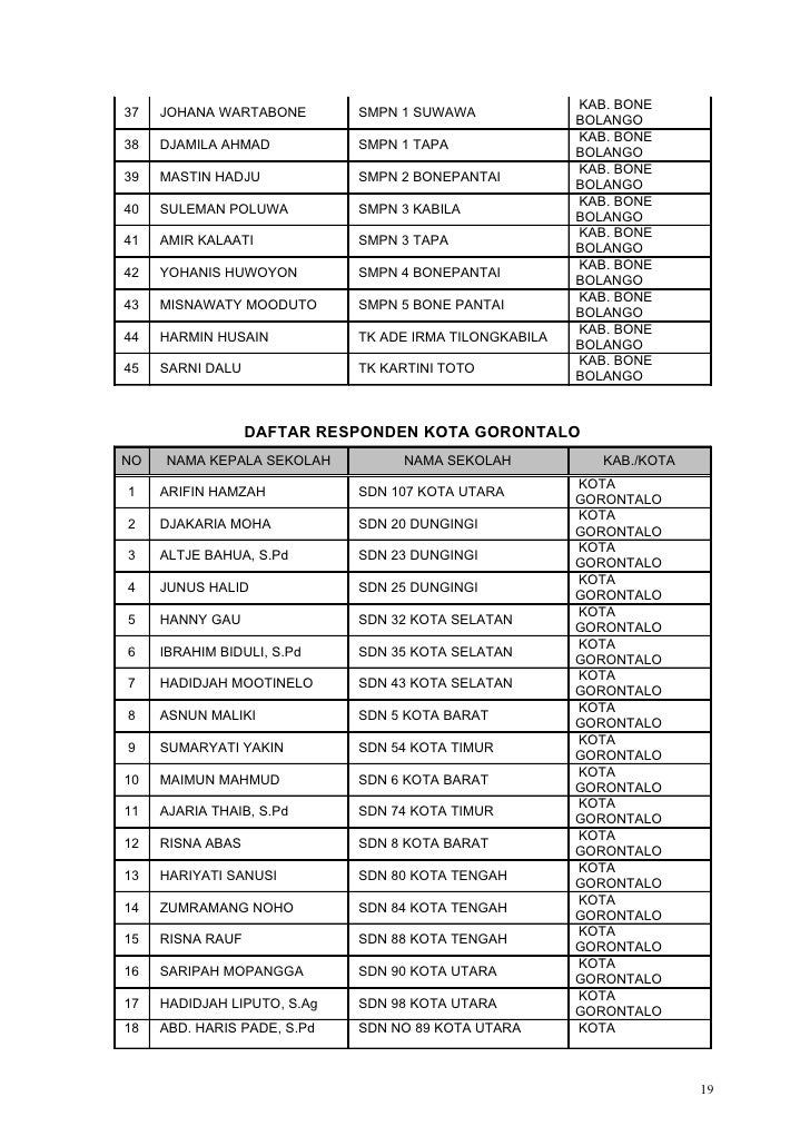 Laporan Kegiatan Pemetaan Kompetensi Kepsek Tahun 2010