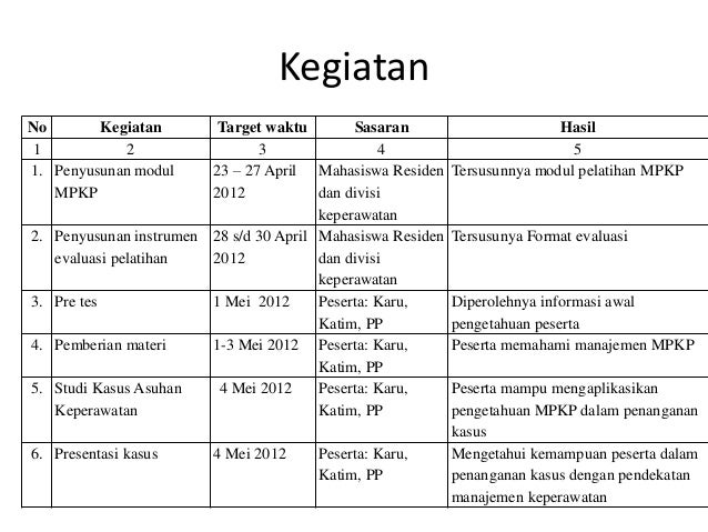 Laporan kegiatan residensi 2