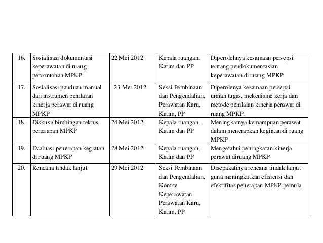 Laporan kegiatan residensi 2