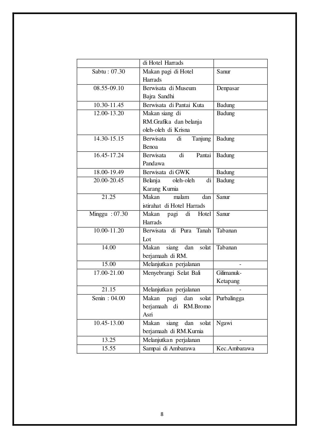 LAPORAN KEGIATAN STUDI WISATA KE BALI TAHUN 2016