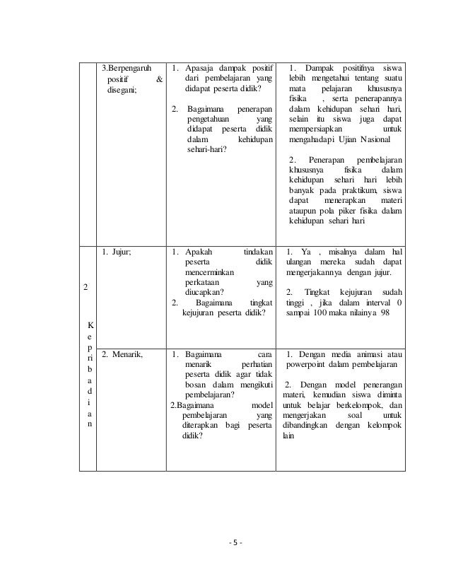 Laporan Kegiatan Observasi Magang I