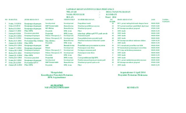 Laporan Kegitan Penyuluhan Pertanian 14